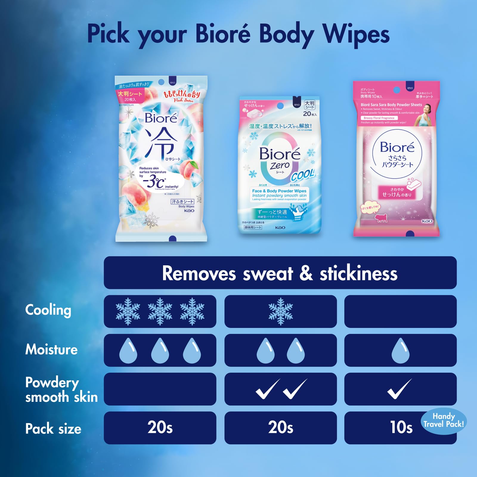 Amazon | 花王 ビオレ冷シート ももせっけん 20枚 | Bioré